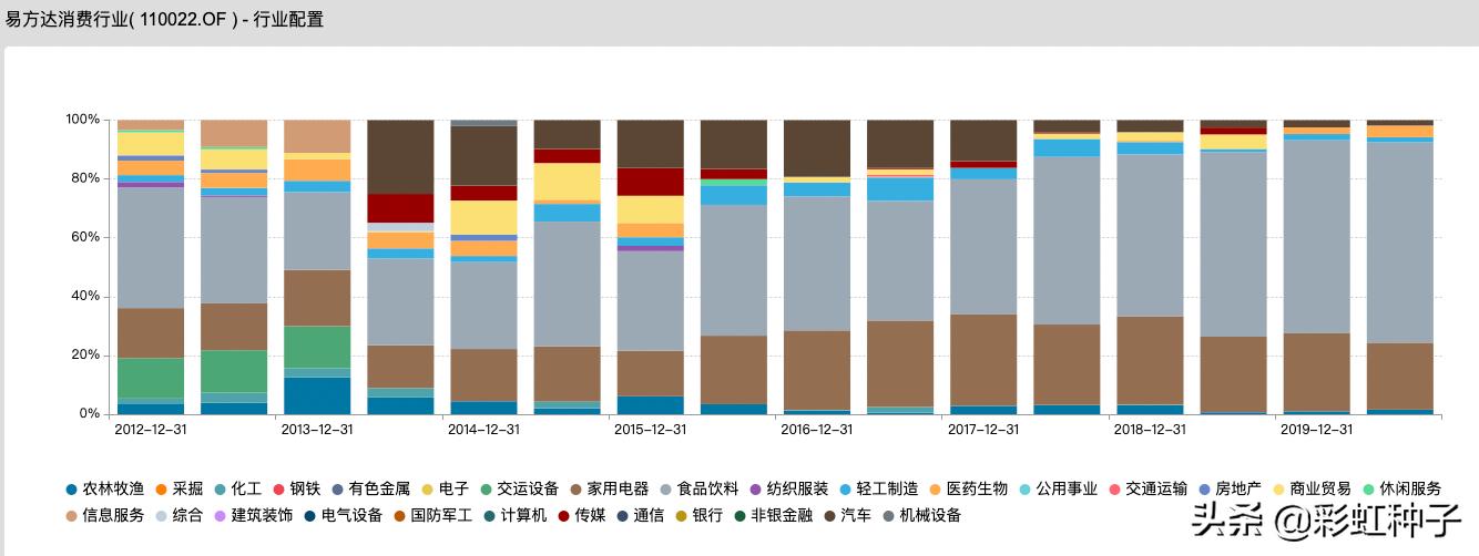 萧楠的基金,萧楠基金加大仓位