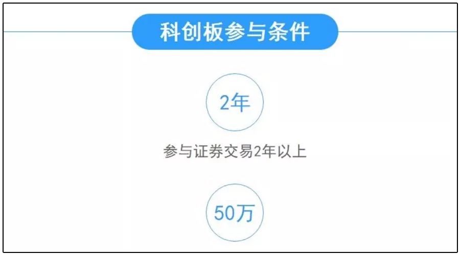 科创板股票开户是怎么回事,科创板开户交易