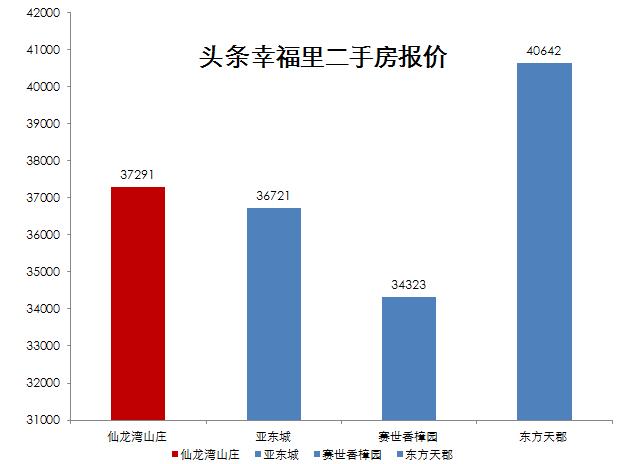 南京仙林值得买的房,南京仙林买房攻略