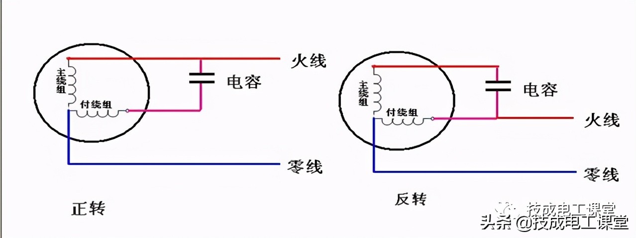 电动机的正反转是怎样的原理,电动机正反转电气互锁原理图