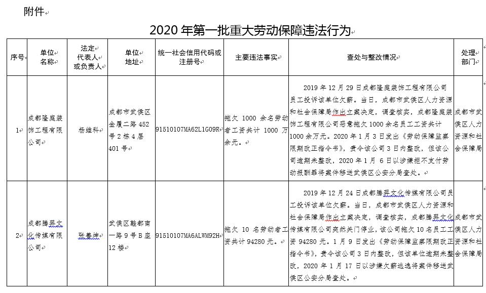 15家企业恶意欠薪被追究刑责,四川欠薪最新通告