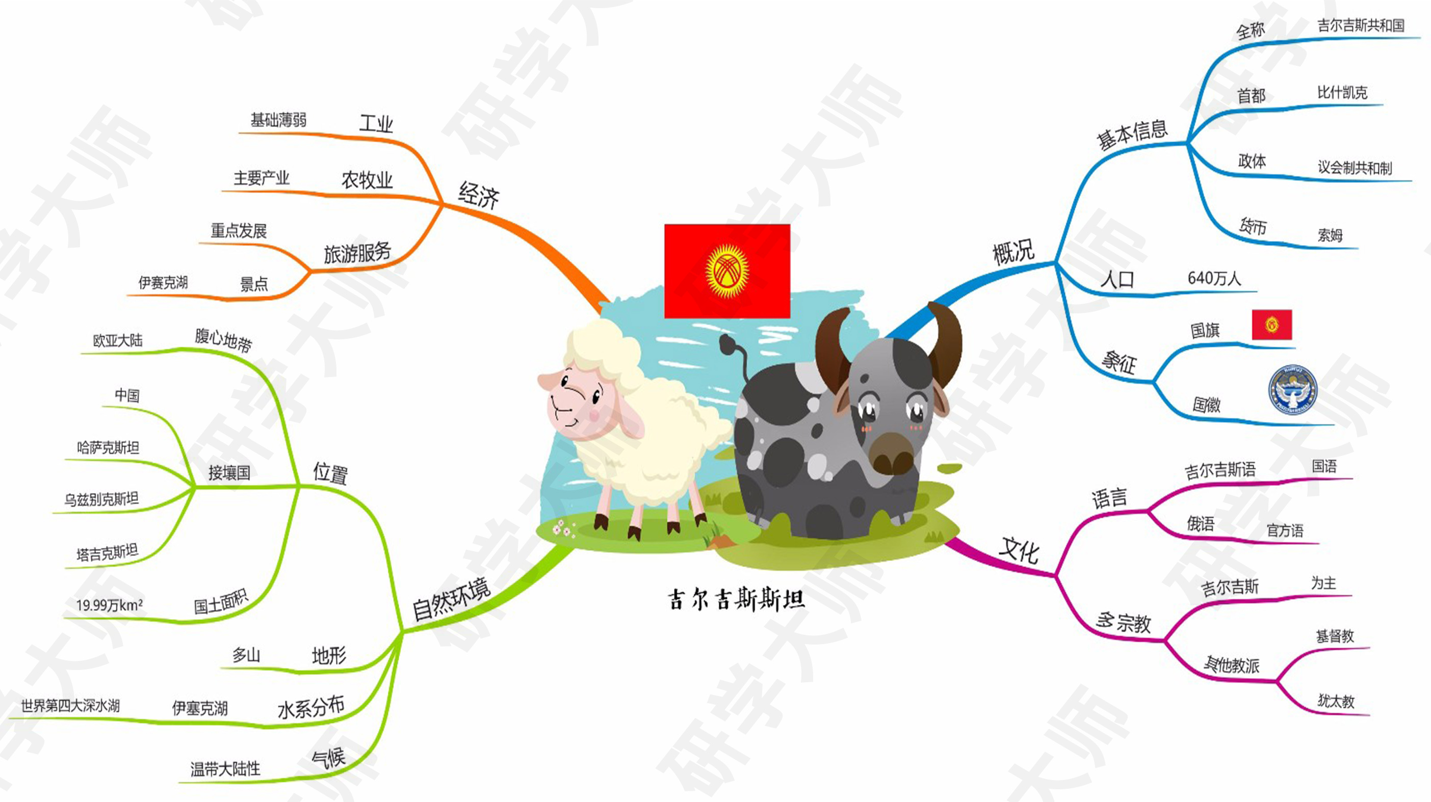 古奥运会的思维导图,奥运思维导图怎么做