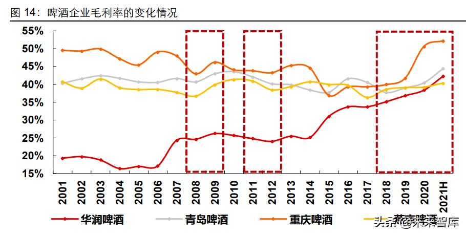 食品饮料板块上涨了吗,食品饮料行业迎来新三大周期