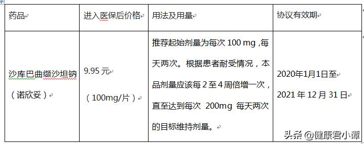 治疗慢性心力衰竭的药有哪些,慢性疾病心力衰竭都有哪些药报销