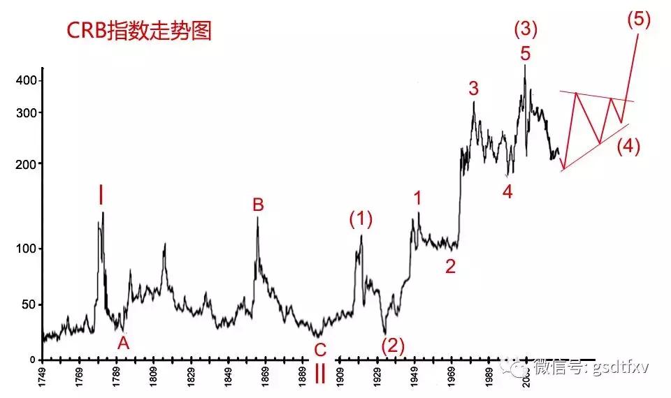 企业商品价格指数,商品行情深度解析