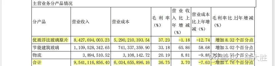 被低估的国企龙头股,被低估的化工股龙头