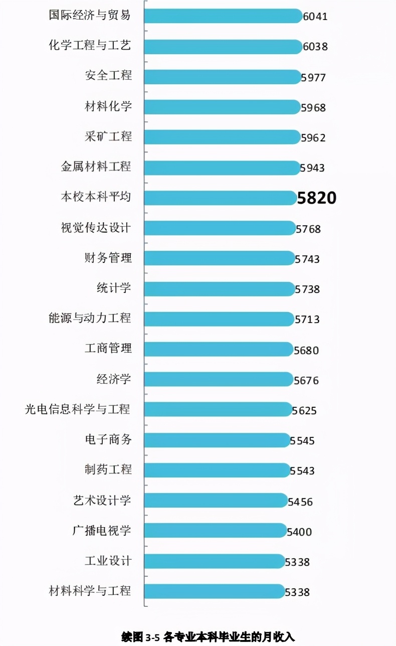 湘潭大学2020届毕业生就业质量报告