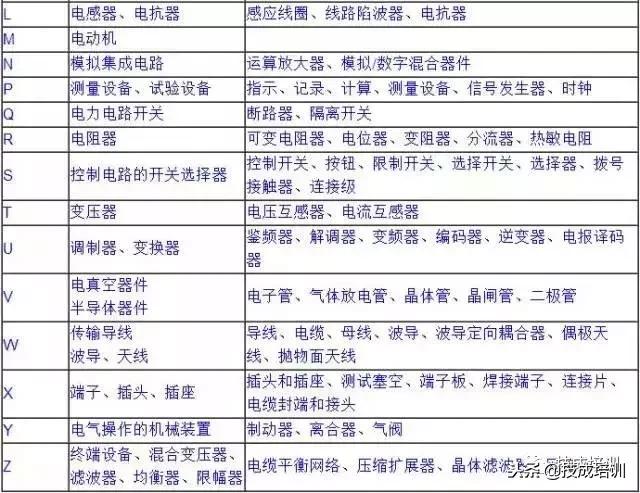电气系统图文字符号,工程电气的各种符号讲解