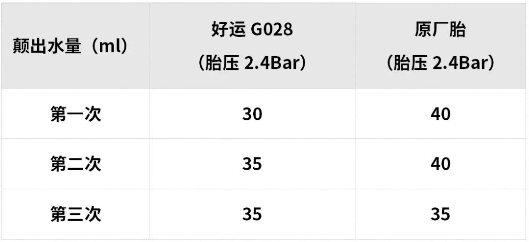 花小钱办大事商务车,花小钱办大事20万买什么车