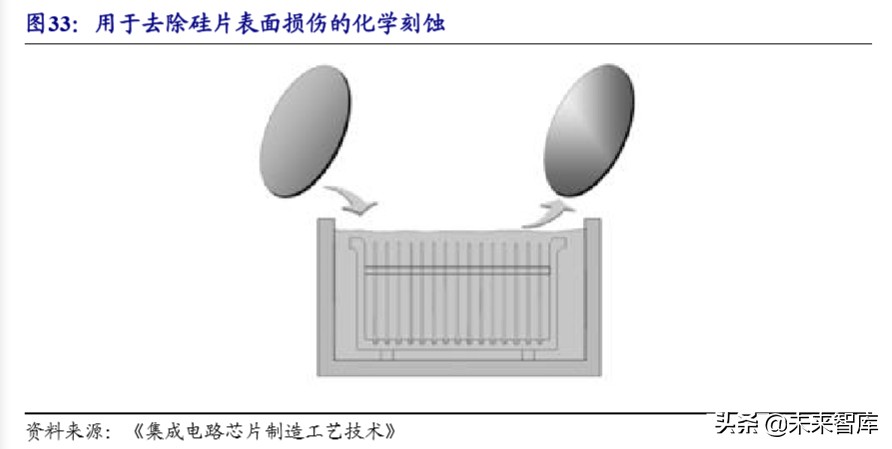 半导体产业升级发展,半导体设备产业链深度梳理