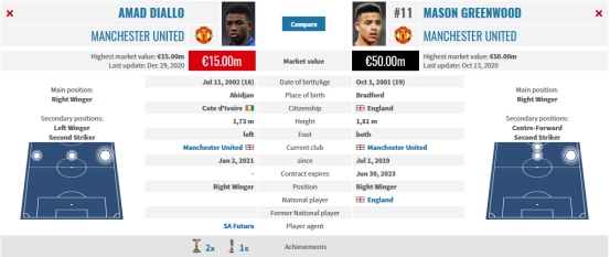 曼联引援马奎尔,曼联引援达洛最新信息