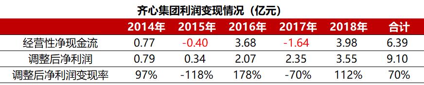 齐心集团：做文具的远程办公概念股，高价并购埋商誉隐患