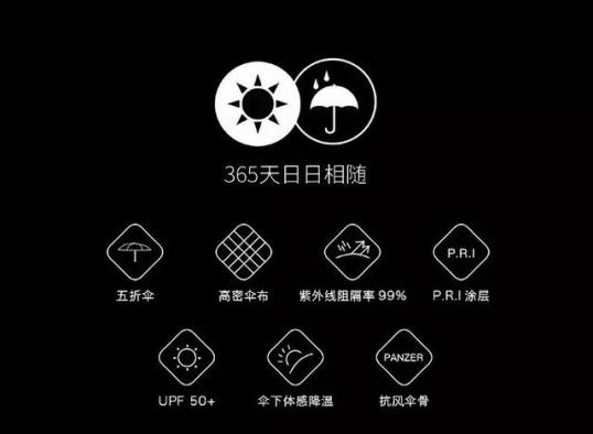 只有女生巴掌大小的banana口袋伞，伞内自动降温似“移动空调”！