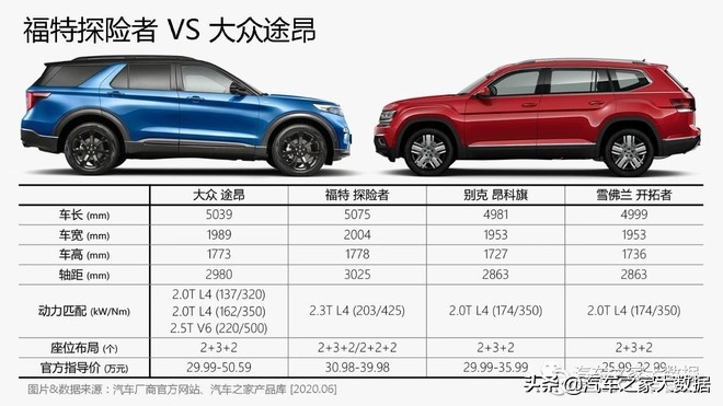 途昂最便宜的中大型suv,2023途昂混动新款suv即将上市