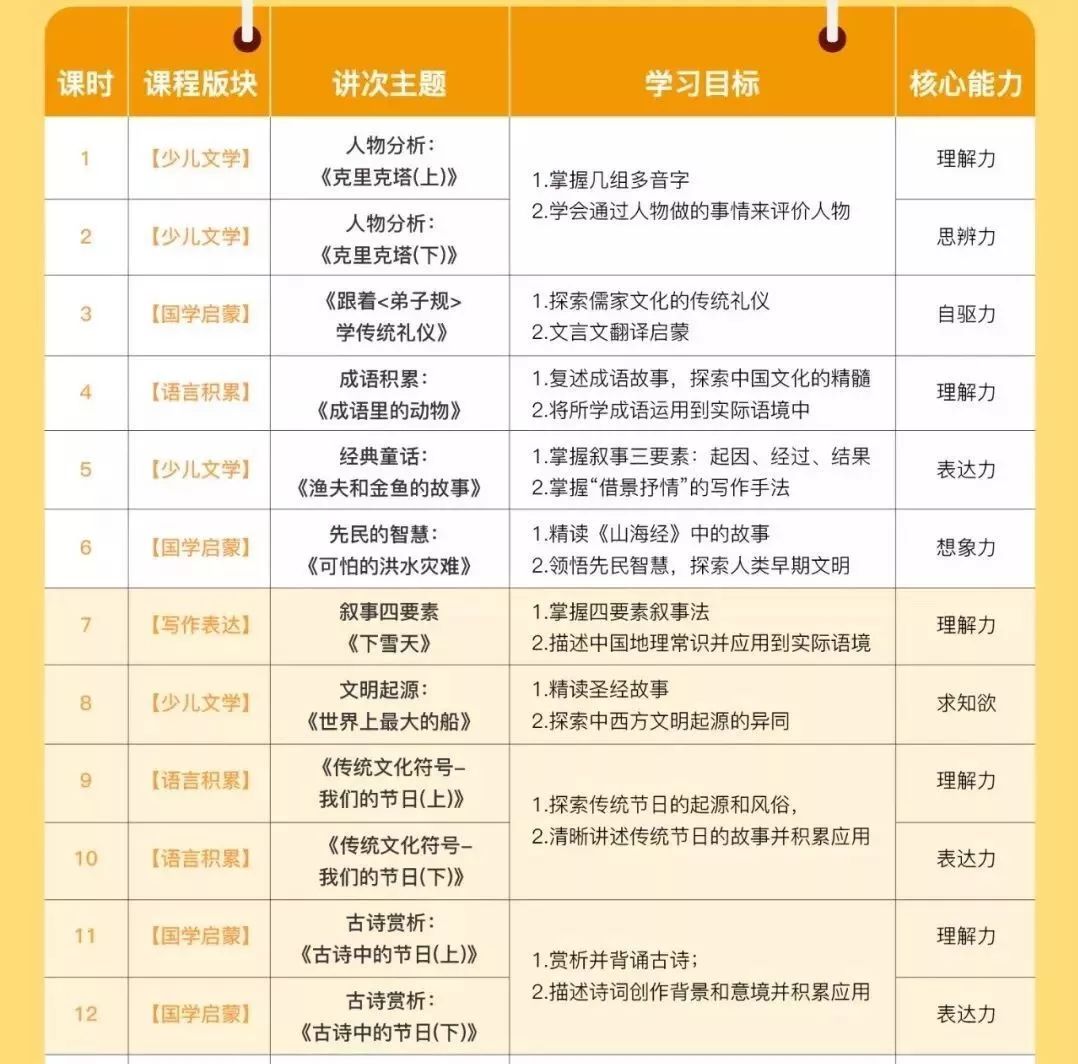 豆神大语文选课,爱选课