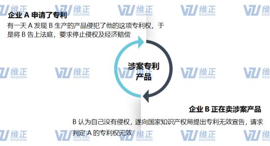 国际专利无效怎么申诉,专利无效被驳回如何维权