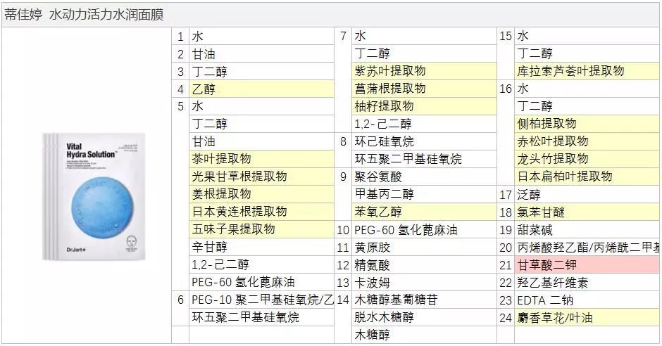 舒缓抗敏的护肤成分排行,蒂佳婷药丸面膜哪款适合敏感肌