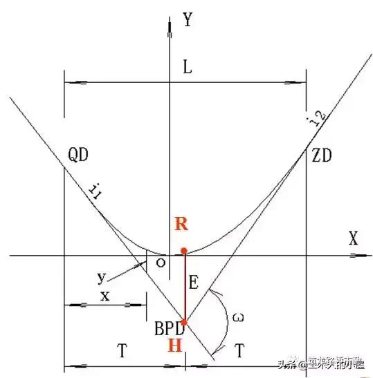 水准闭合导线测量计算步骤图解,公路水准导线测量怎么测