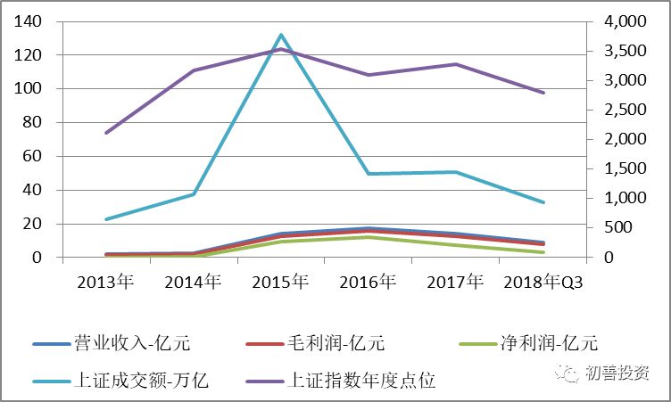 最烧钱的手游同花顺,最贵手游同花顺