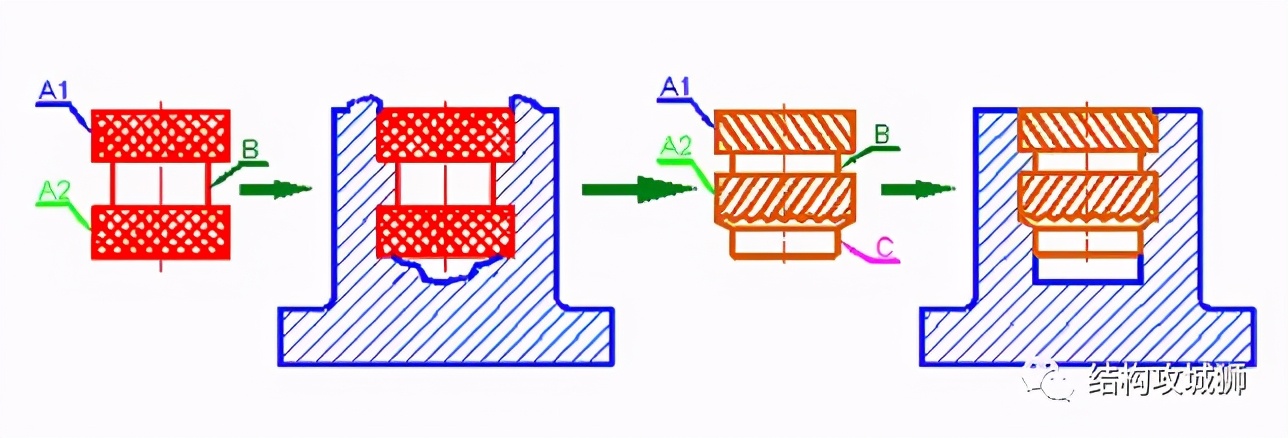 塑料零件镶螺母的方式,塑料件嵌铜螺母怎么拿出来