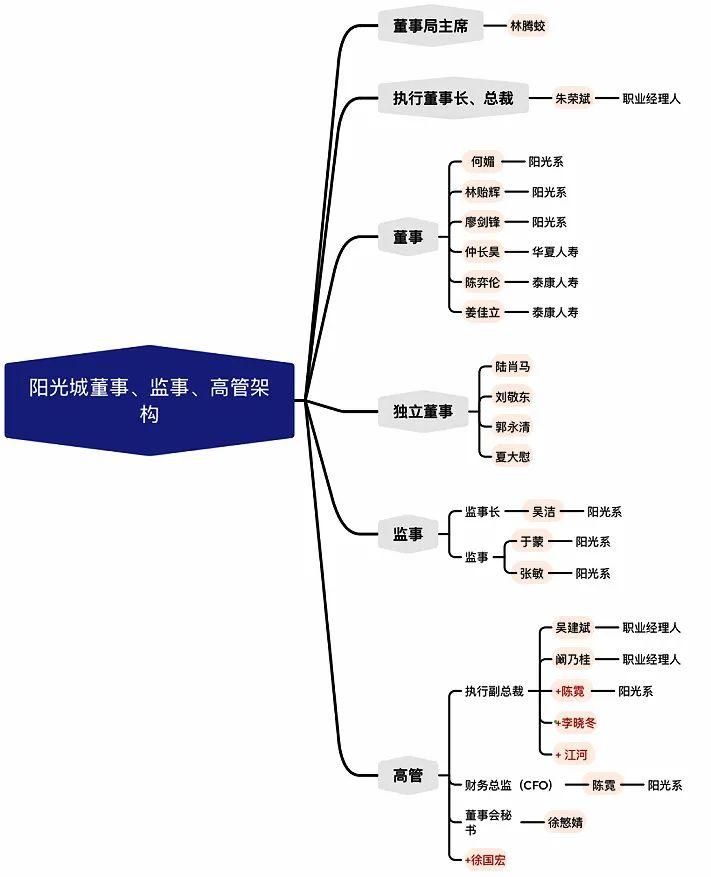 “双斌”大干四年后，“小碧桂园”有没有暴雷风险？