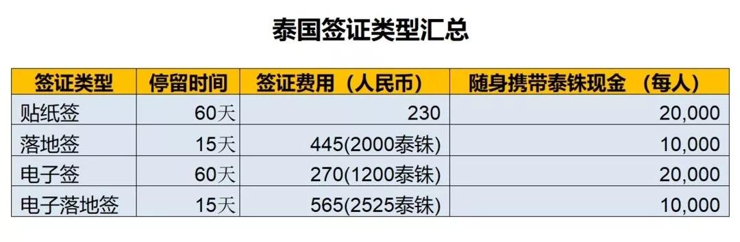女人泰国spa注意事项,自由行去泰国注意事项