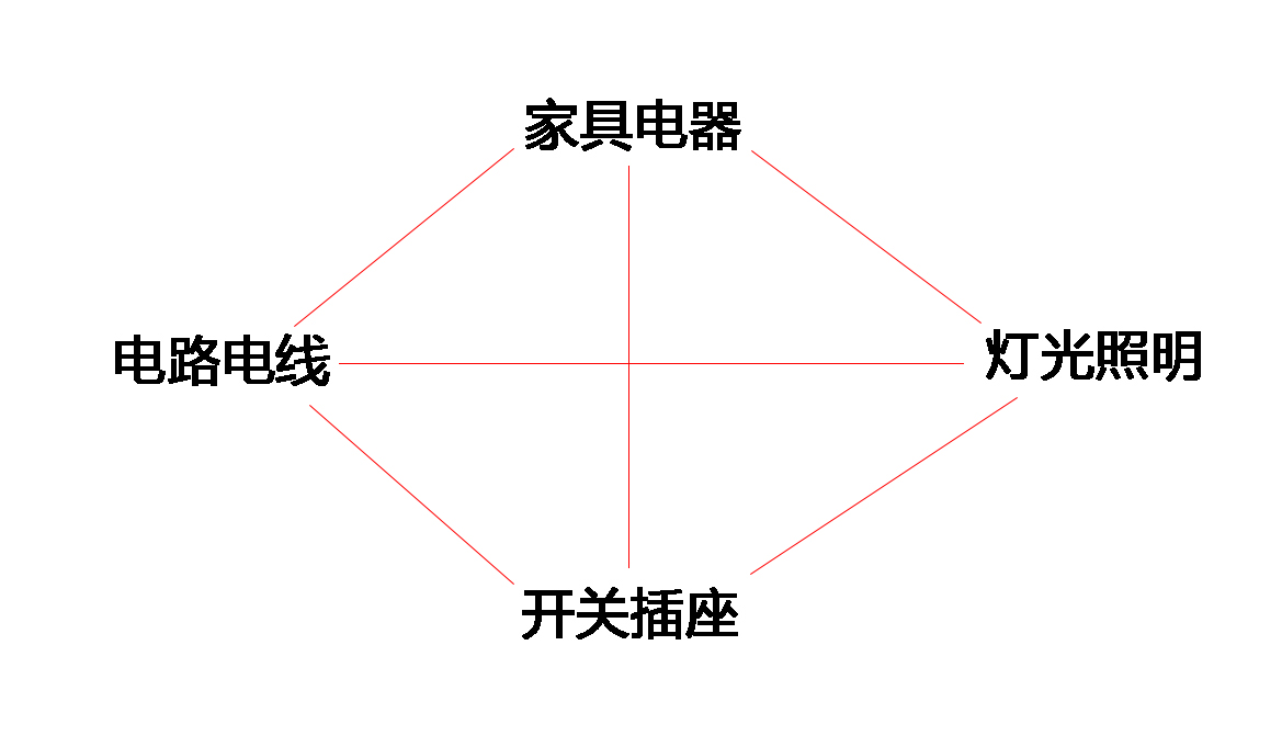 无主灯140平水电改造一般多少钱,135平无主灯水电改造多少钱