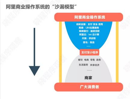 支付宝洗衣小程序,做个支付宝小程序多少钱