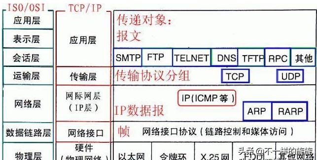 电脑网络基础知识指哪些,网络技术基础怎么学好