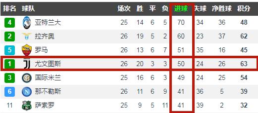 从动嘴到动腿：两点成长让本坦库尔由交警变核心