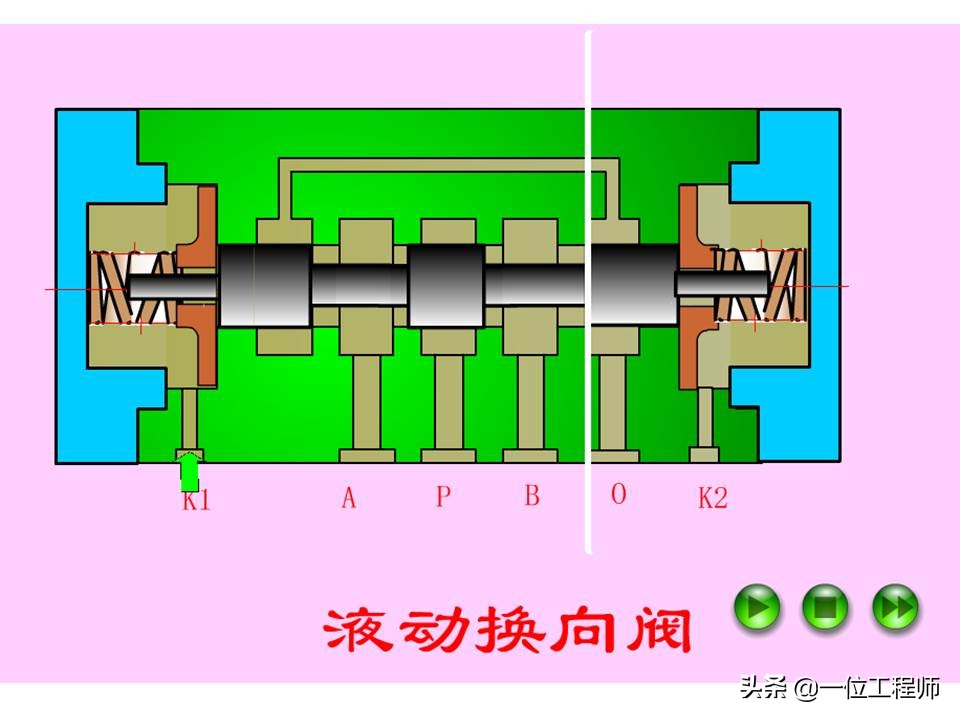 液压控制阀的作用原理，64页内容介绍方向控制阀，值得学习