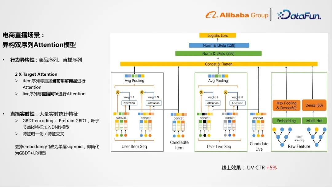 阿里1688,阿里1688排名优化技巧