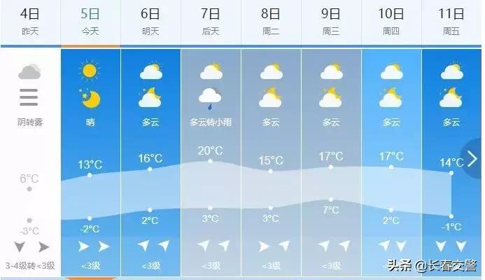 东北旅游降温了,冷冷冷抖音完整版