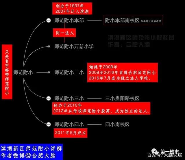 合肥最强的六所高中,合肥八中教育集团翡翠中学第一名