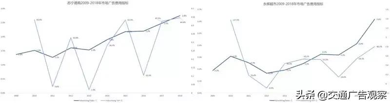 广告行业分析,广告行业发展现状调查报告