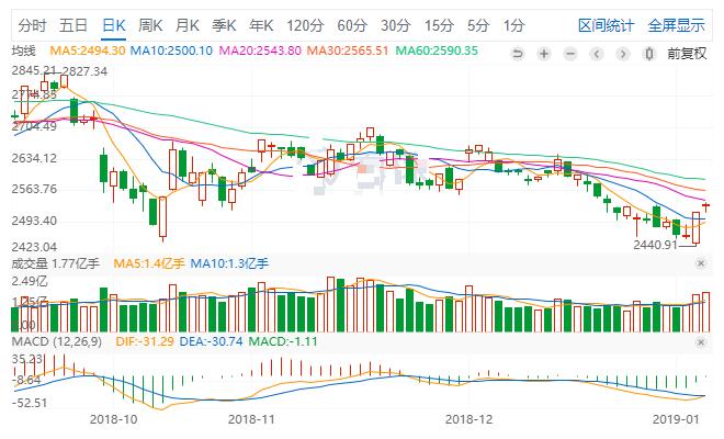 美股股灾a股会怎么走,历史有美股大跌a股走牛吗