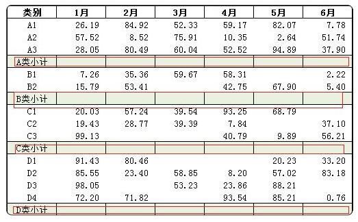 在excel中各种求和公式用法,excel求和公式操作大全
