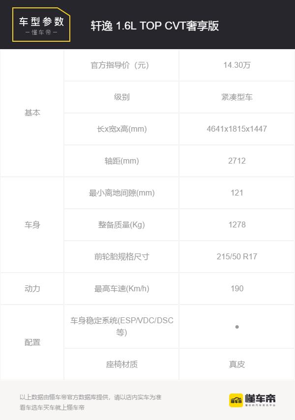 日产轩逸经典为什么这么多人买,日产新轩逸有什么通病