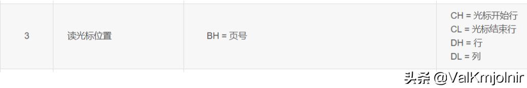 从零开始制作操作系统,从0到1搭建操作系统