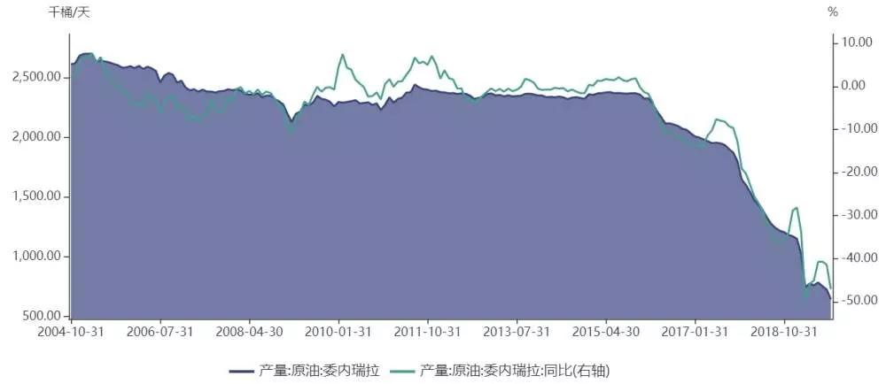 委内瑞拉是怎么走向贫穷的,委内瑞拉通往地狱之路