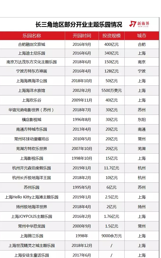 海昌海洋公园盈利警告是什么意思,海昌海洋公园业绩