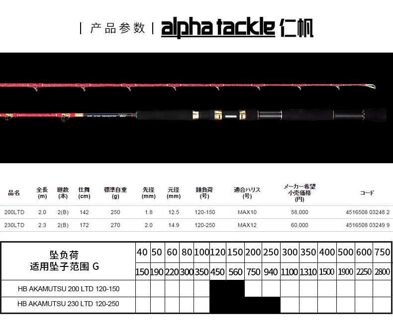 海钓1000元套装推荐,500元海钓路亚套装推荐