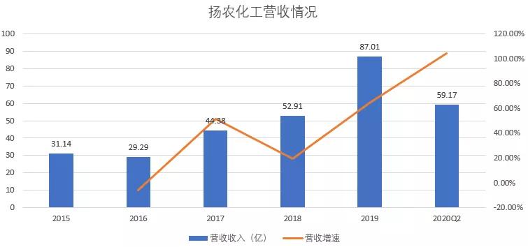 业绩暴涨5g龙头科技股,2017农药股票龙头
