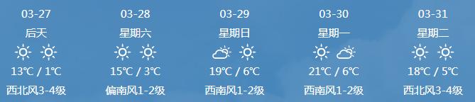 廊坊将迎大风降温天气情况,廊坊最冷天气是不是过去了