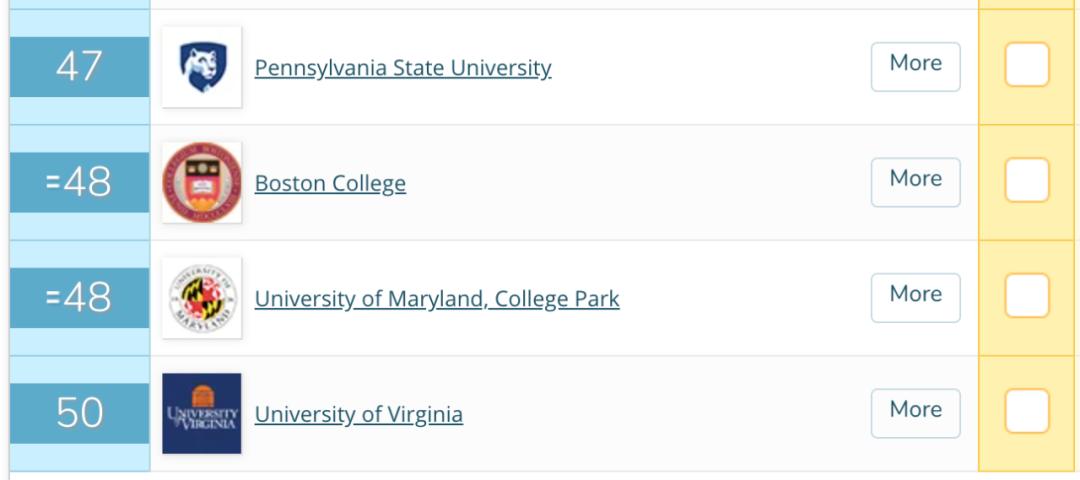 2020年QS美国大学排名首次发布，这些信息说明榜单靠谱