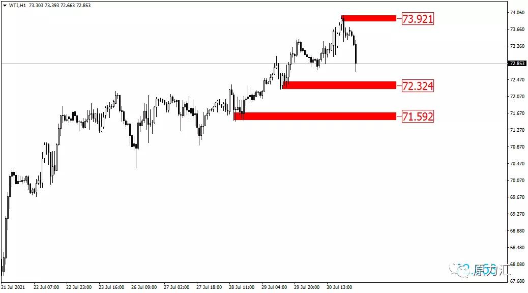 黄金外汇原油交易策略0326,外汇黄金2021年5月18日操作建议