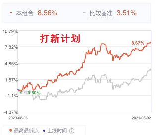 基金大涨要不要补仓,基金涨了以后害怕跌怎么操作