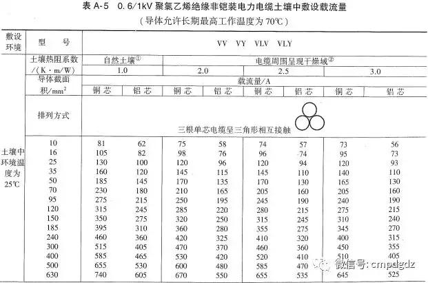 常用电线电缆规格及安全载流量,电线电缆的载流量公式怎么不一样