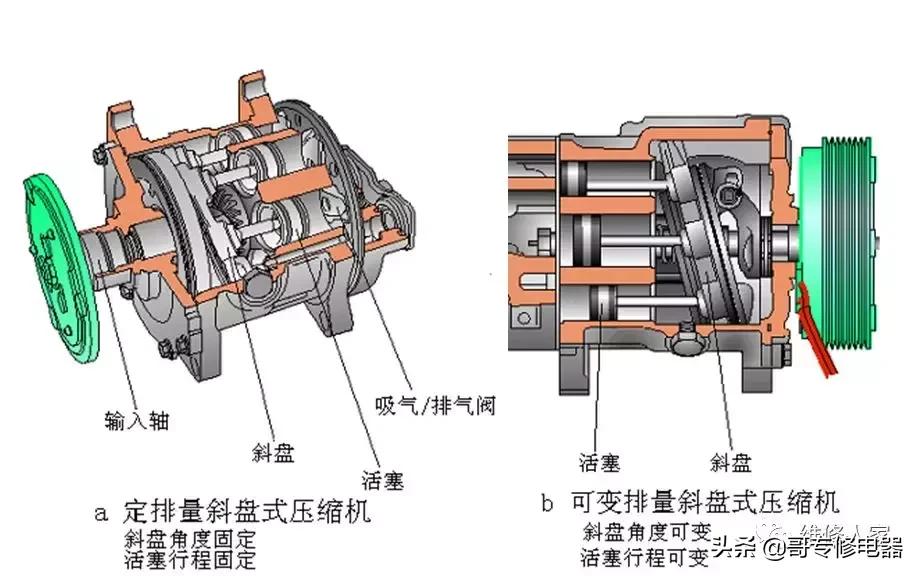 空调的原理与维修教学视频,变频空调主板原理维修讲解视频