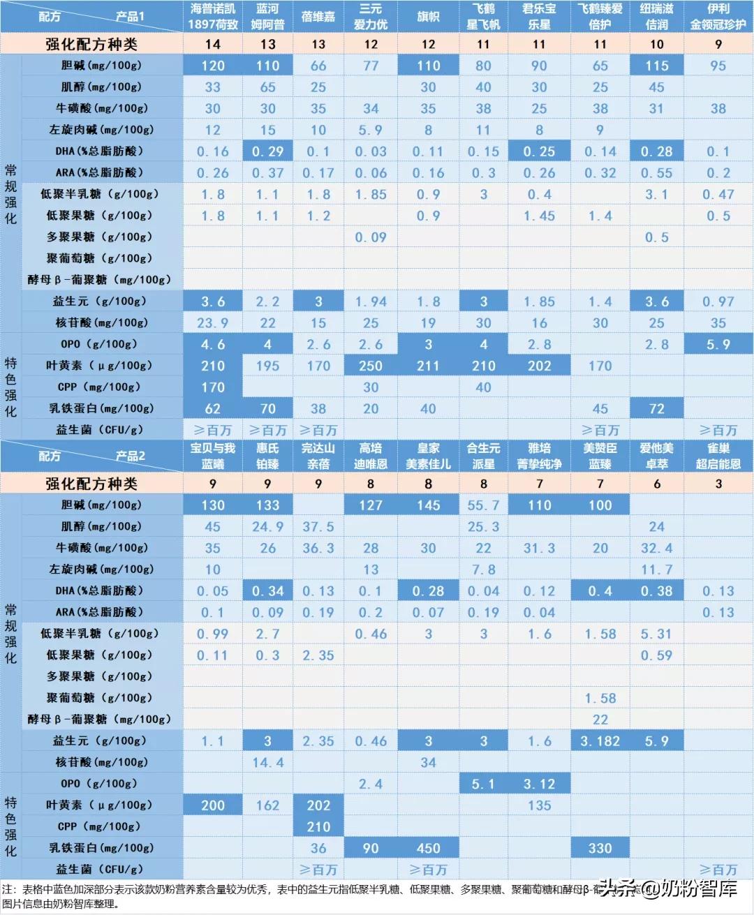 老爸评测二段奶粉最好品牌前十名,儿童成长奶粉4-10岁推荐老爸评测